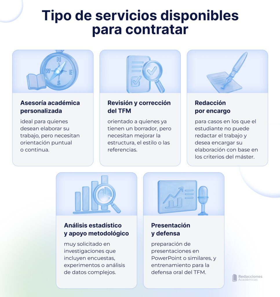 Servicios de ayuda para el TFM representados con iconos de cristal azul