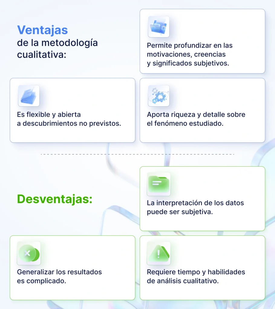 Metodología cualitativa