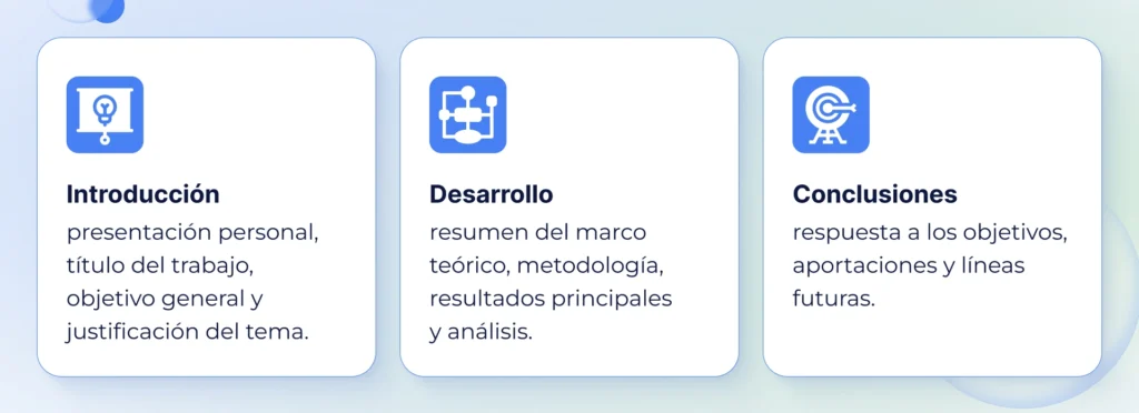 Diagrama con la estructura de una presentación TFG: introducción, desarrollo y conclusiones.