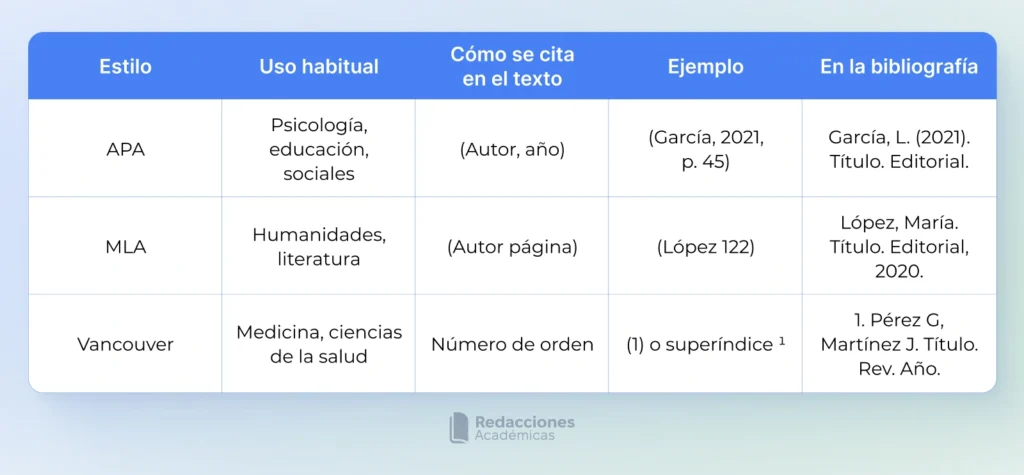 Tabla con la estructura del TFM empresarial paso a paso.