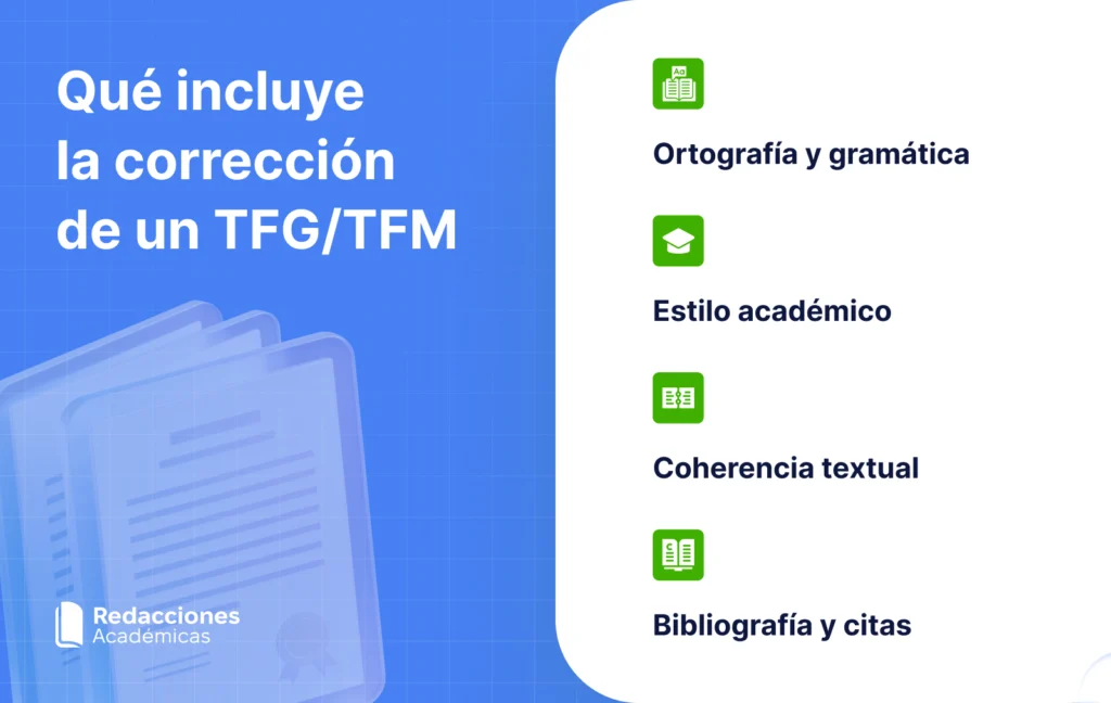 Infografía con los cuatro elementos de la corrección de un TFG o TFM: ortografía, estilo, coherencia y bibliografía